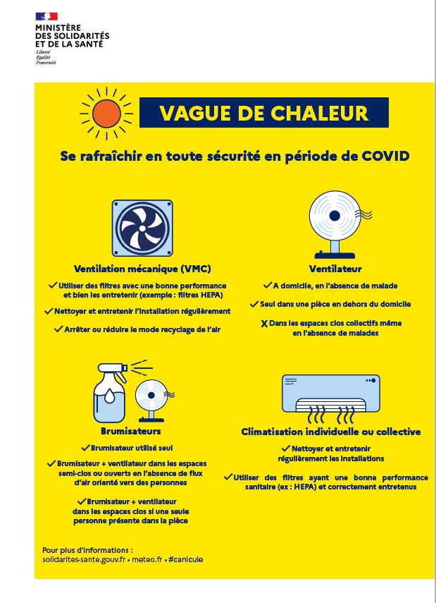 Canicule - se rafraichir